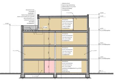 De Rikkerij – kleinschalig woonproject
