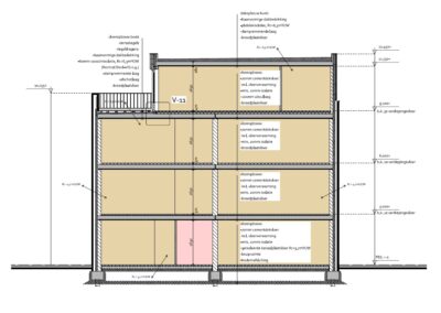 Moderne architectuur van appartementencomplex De Rikkerij